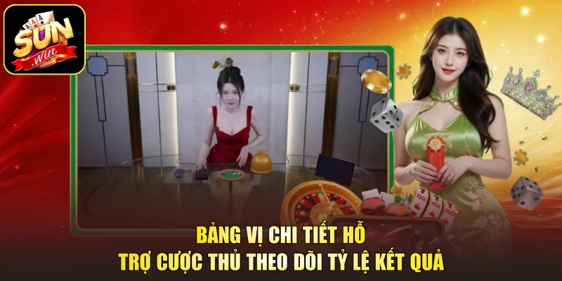 Bảng vị chi tiết hỗ trợ cược thủ theo dõi tỷ lệ kết quả